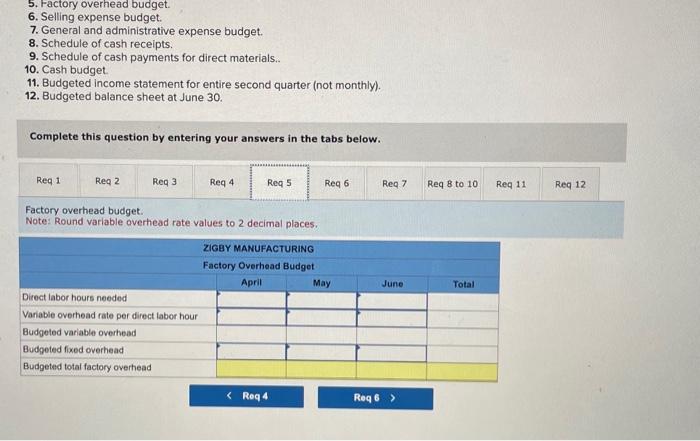 and July, 49,200. The product's selling price is $24.00 per unit and