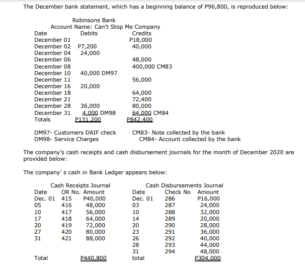 column proof of cash receipts and disbursements for the month of December,