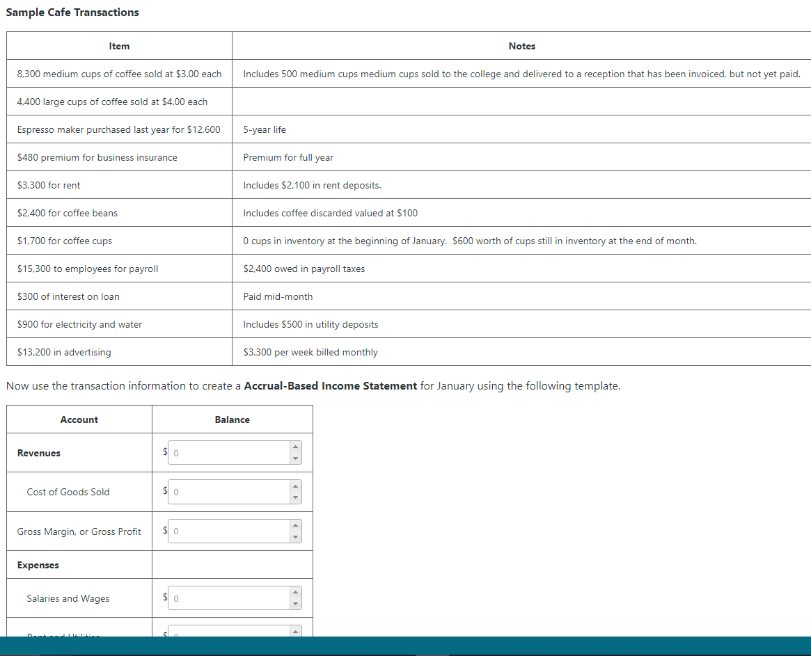  Sample Cafe Transactions Item Notes 8,300 medium cups of coffee sold