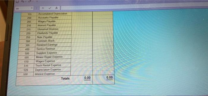 July 14 Pay the employees $7.100.00 for work performed during the 2nd