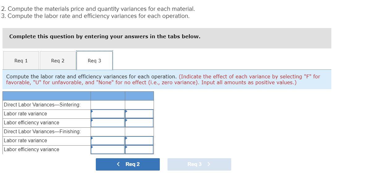 The company uses a standard cost system, with the following standards for