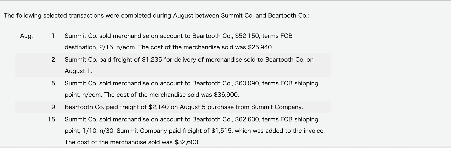  The following selected transactions were completed during August between Summit Co.