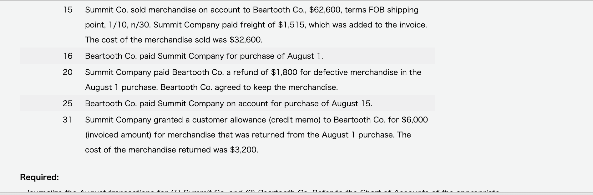 and Beartooth Co.: Aug. 1 Summit Co. sold merchandise on account to
