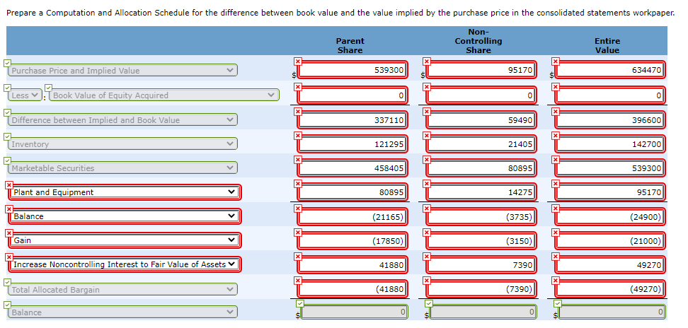 $530,600. On January 3, 2014, the acquisition date, Saddler Corporation's capital stock