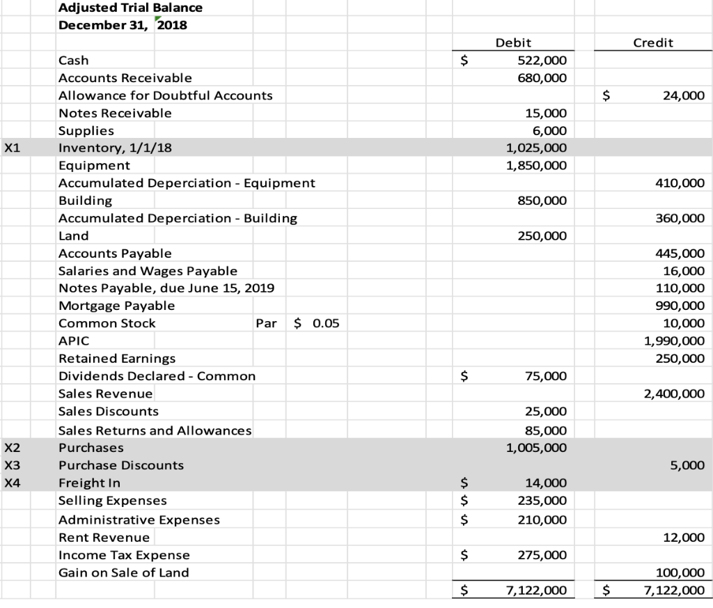 Using the information provide:. Prepare the following: 1. Income Statement (Multiple-Step)