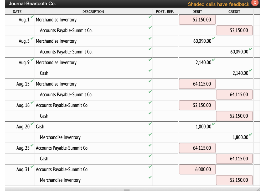 delivery of merchandise sold to Beartooth Co. on August 1. 5 9