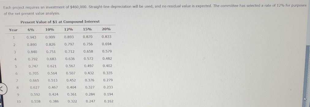 for a service company The capital investment committee of Arches Landscaping Company