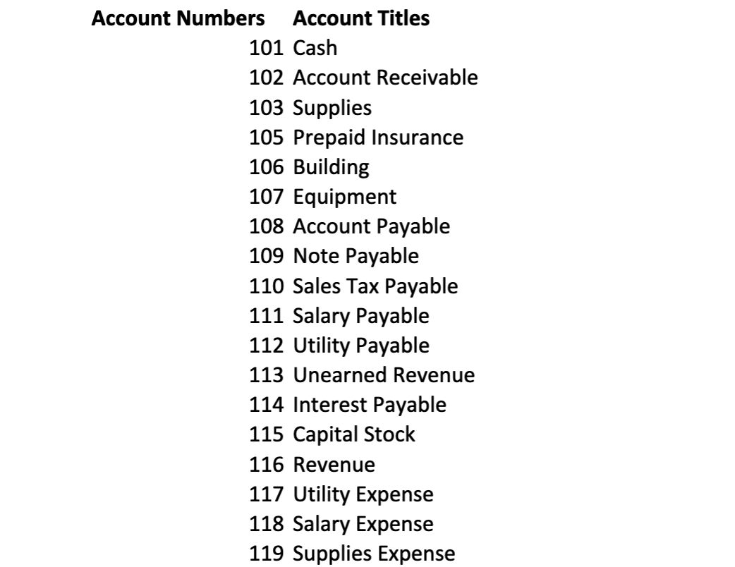 needed. 2. Update T-Accounts with adjusting journal entries. Please balance the T-accounts