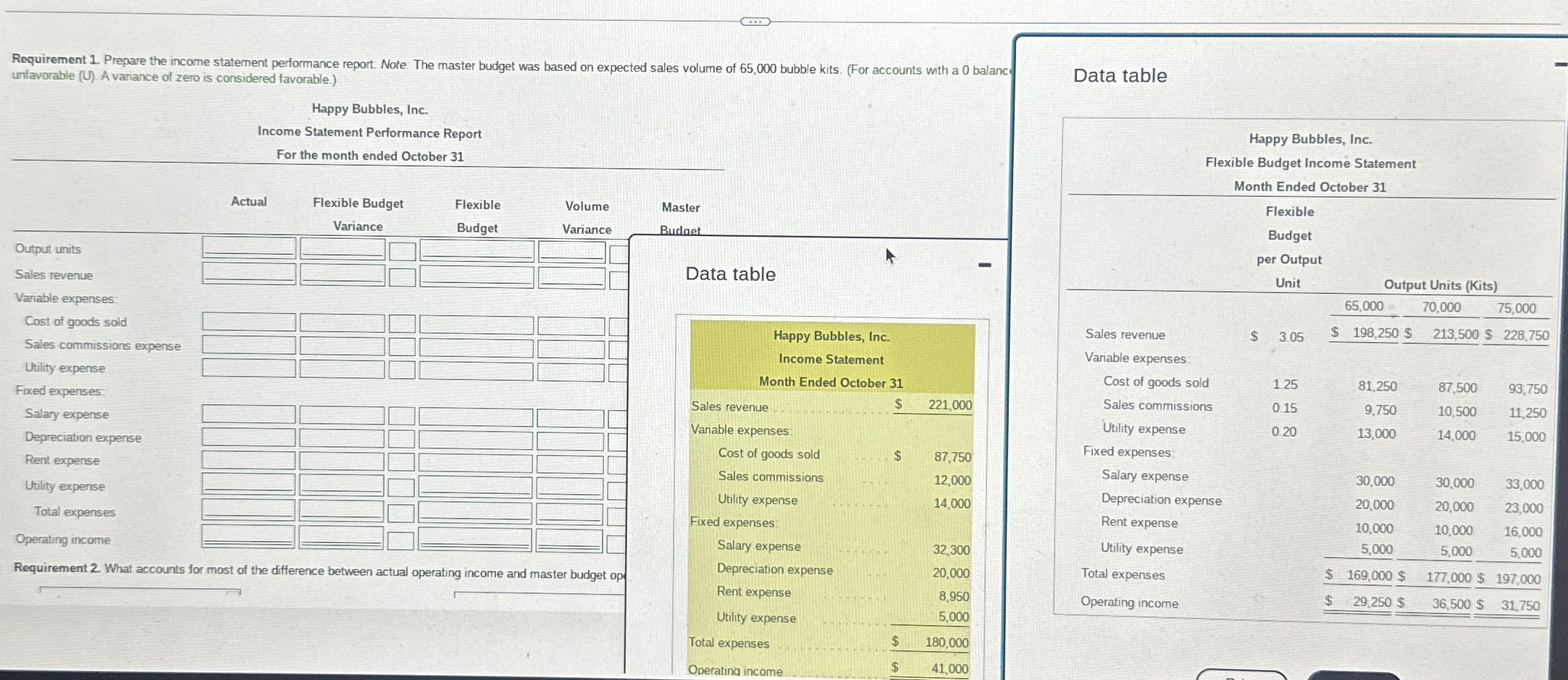 Requirement 1. Prepare the income statement performance report. Note. The master