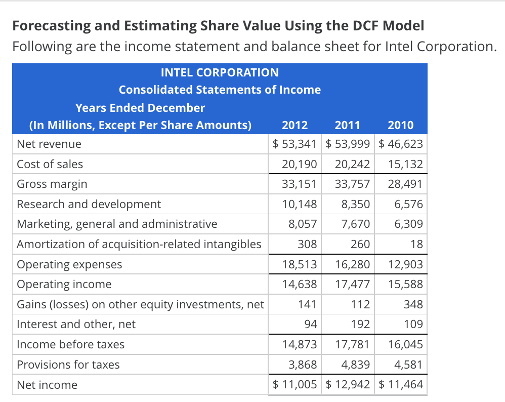  Forecasting and Estimating Share Value Using the DCF Model Following are