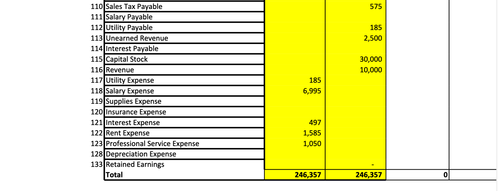 5. Write the Closing Entries & Update T-Accounts 6. Please round to
