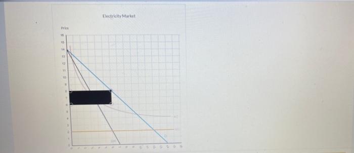 a natural monopoly: therefore, to take advantage of lower production costs. It