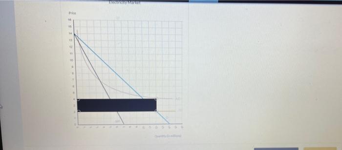 a monopoly were allowed to provide electricity, it would charge a higher