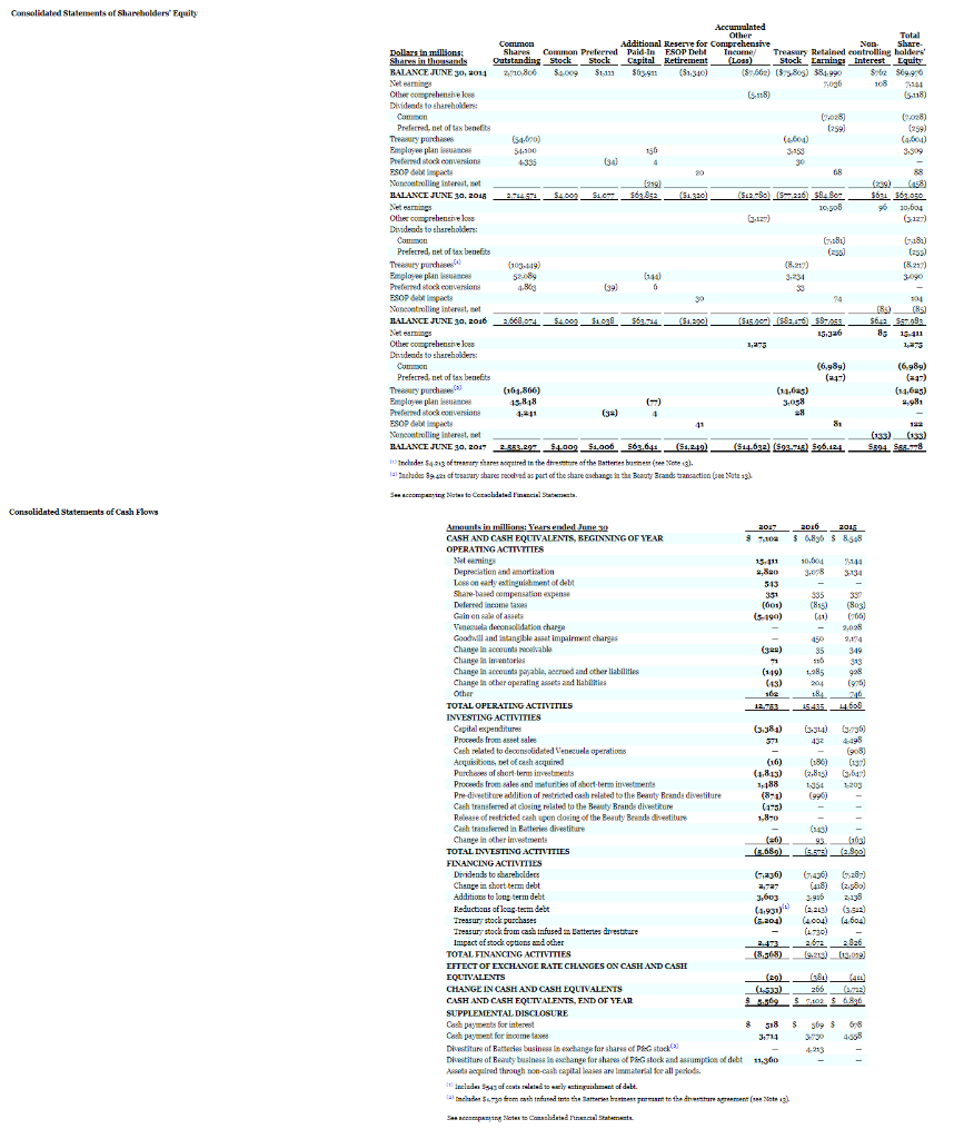 .1 Free cash flow $ Appendix B Specimen Financial Statements: The Procter