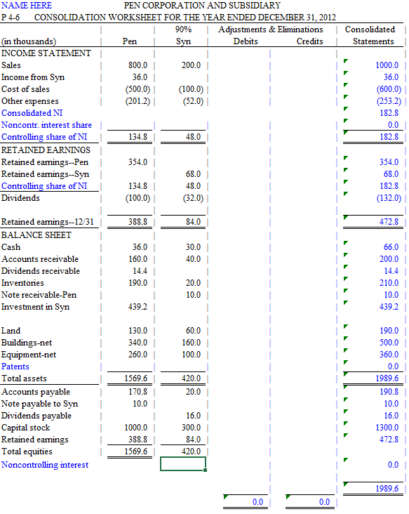 Pen 48 68 P 4-6 Workpapers (determine ownership interest, year after acquisition,