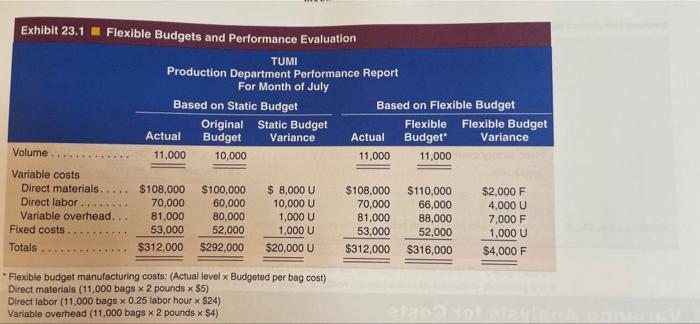 an example) the "performance report for the month of April". Include your