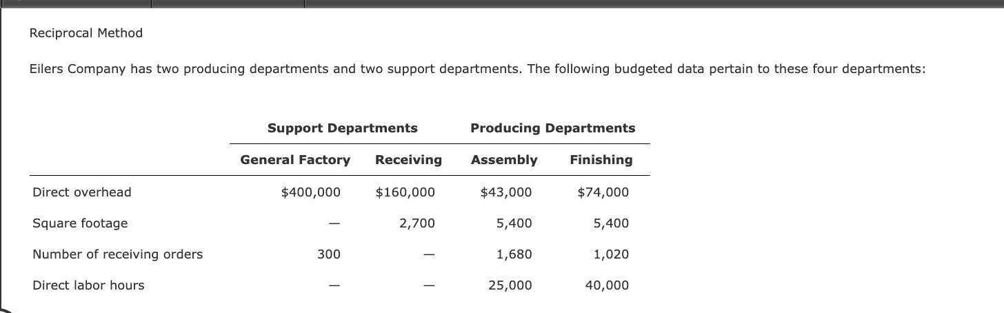 EX.07.22 Chapter 7 Homework Red X means wrong 7.99 is wrong