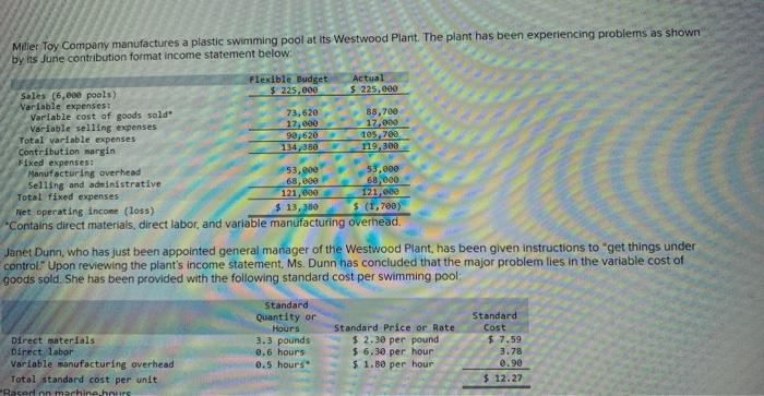 problems as shown by its June contribusion format income stanement below Janet