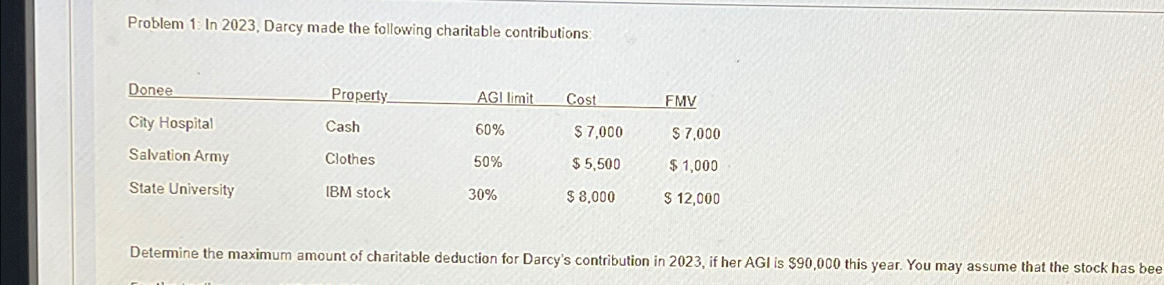  Problem 1: In 2023, Darcy made the following charitable contributions: \table[[Donee,Property,AGI