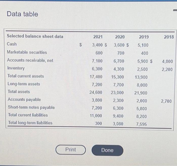 help please due soon (very clear pics) Data table Data table Data