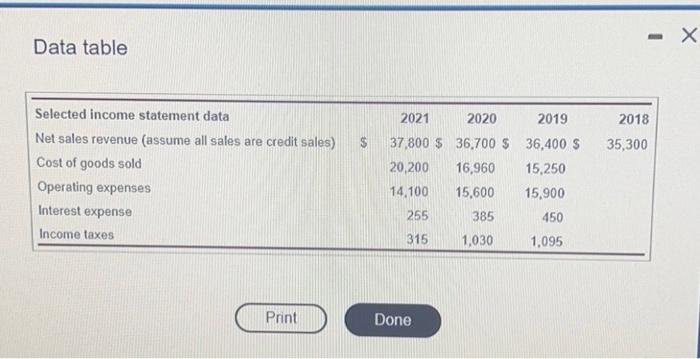 table Requirements 1. Perform a trend analysis on Tapping's sales revenue, inventory,