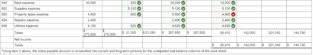 closing entries, and financial statements LO C3, P1, P2 The following unadjusted