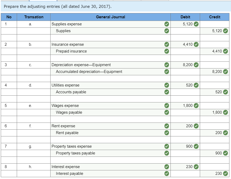 trial balance is for ACE CONSTRUCTION CO. as of the end of