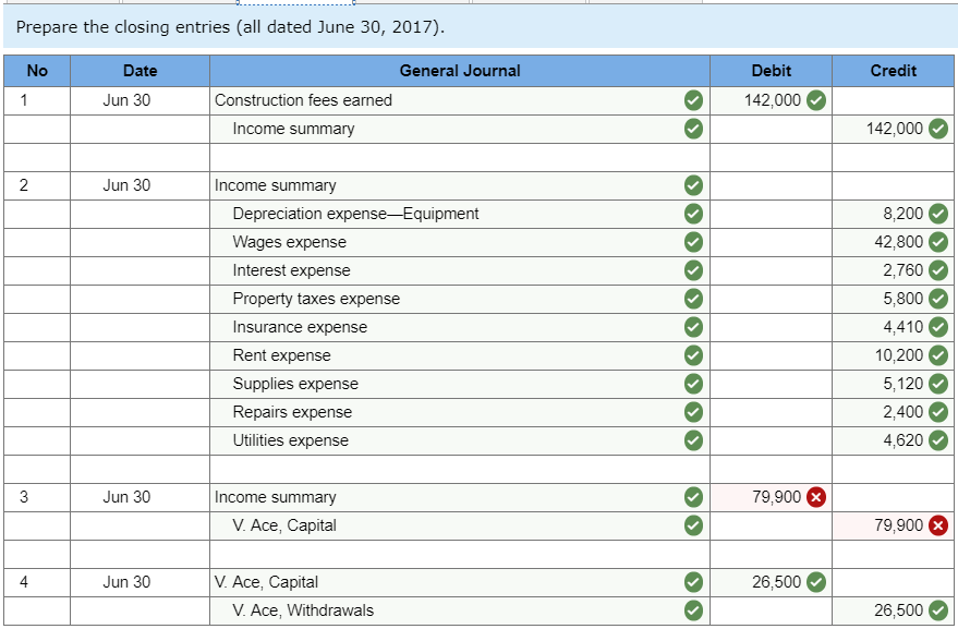 its 2017 fiscal year. The June 30, 2016, credit balance of the