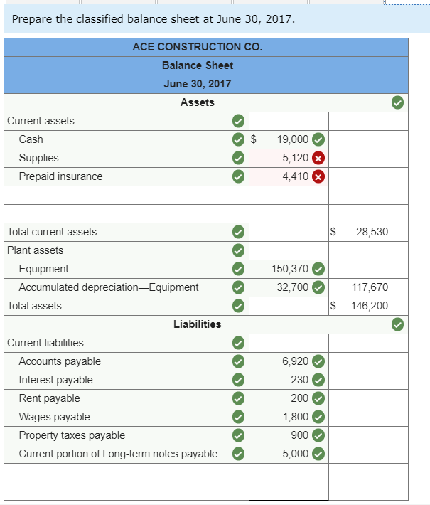 Balance June 30, 2017 No 101 Cash 126 Supplies 128 Prepaid insurance