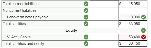 167 Equipment 168 Accumulated depreciation-Equipment 201 Accounts payable 203 Interest payable 208