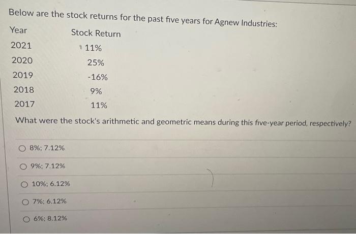  Below are the stock returns for the past five years for