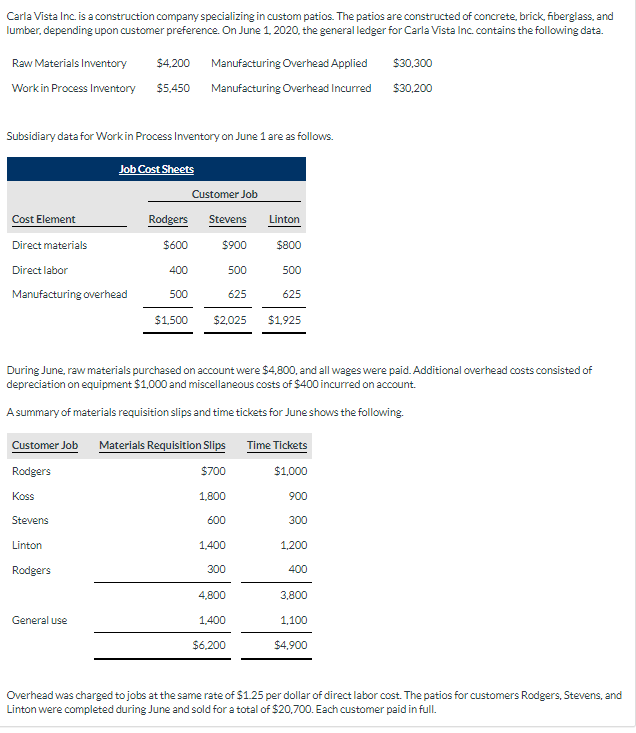 (c) Reconcile the balance in Work in Process Inventory with the costs