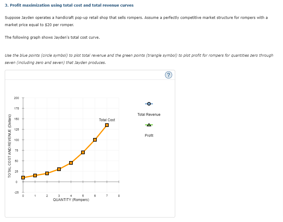 All information is given below. 3. Profit maximization using total cost and