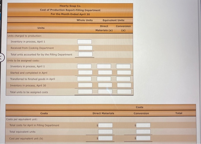 Two Months; Cost of Production Reports Hearty Soup Co. uses a process