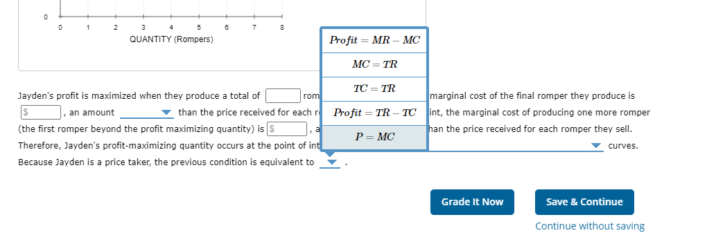 revenue and the green points (triangle symbol) to plot profit for rompers