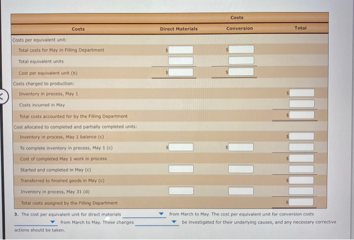 on April 1 and debits to the account during April were as