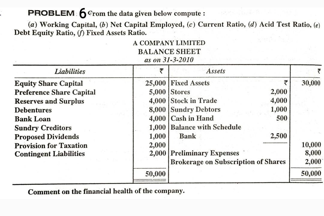  PROBLEM 6 rom the data given below compute : (a) Working