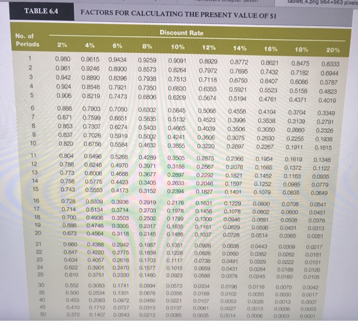 31, 2028. Table 6-4, Table 6.5 (Use appropriate factor from the table