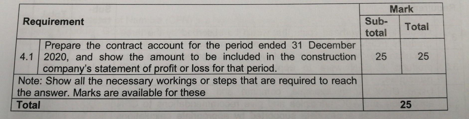 (CN) started work on the construction of a block of holiday flats