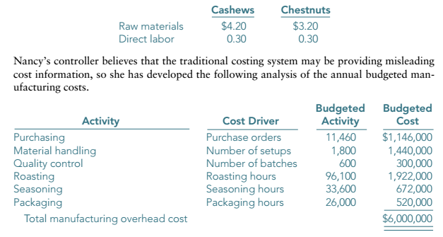  Allocating overhead to products using activity-based costing (CMA adapted) (LO 2,