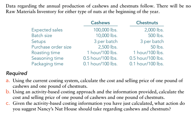 5) Nancys Nut House is a processor and distributor of a variety