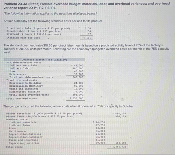  Problem 23-3A (Static) Flexible overhead budget; materials, labor, and overhead variances;