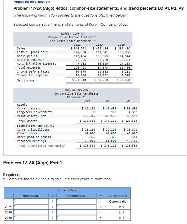  kequired intormation Problem 17-2A (Algo) Ratlos, common-size statements, and trend percents
