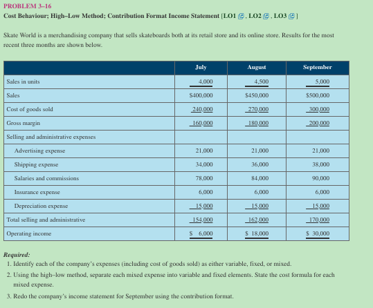 PROBLEM 3-16 Cost Behaviour: High-Low Method; Contribution Format Income Statement LOL.