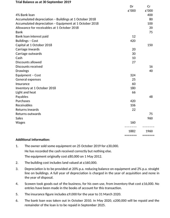  Answer question C and D on the second page Trial Balance