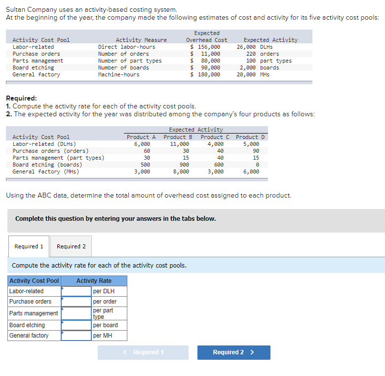 Sultan Company uses an activity-based costing system. At the beginning of