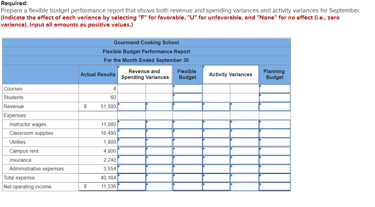 (LO9-2, LO9-3, LO9-5, LO9-6] The Gourmand Cooking School runs short cooking courses
