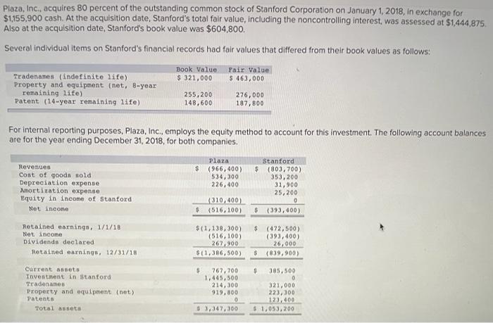  Please , I need help ! Plaza, Inc., acquires 80 percent