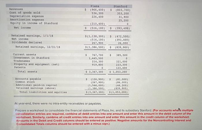 of the outstanding common stock of Stanford Corporation on January 1, 2018,