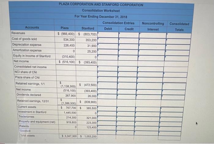 in exchange for $1155,900 cash. At the acquisition date, Stanford's total fair